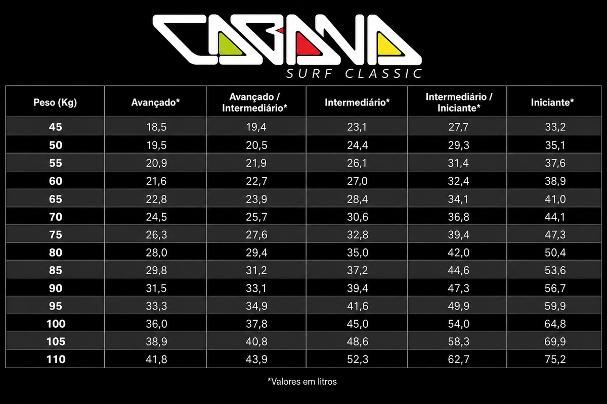 Prancha Mayhem Lost Sub Driver 2.0 (EPS) 5'11 x 19,75 x 2,49 : 31,5 L